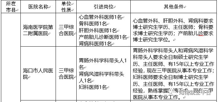 海口医生招聘_力争5年引进千名医学人才 海口招贤纳士放大招(4)