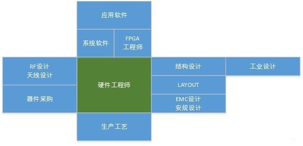 工程师人口_工程师图片卡通(2)