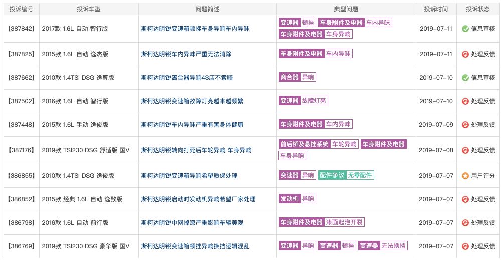 2019年车辆投诉排行榜_2019年1月国内汽车投诉排行及分析报告