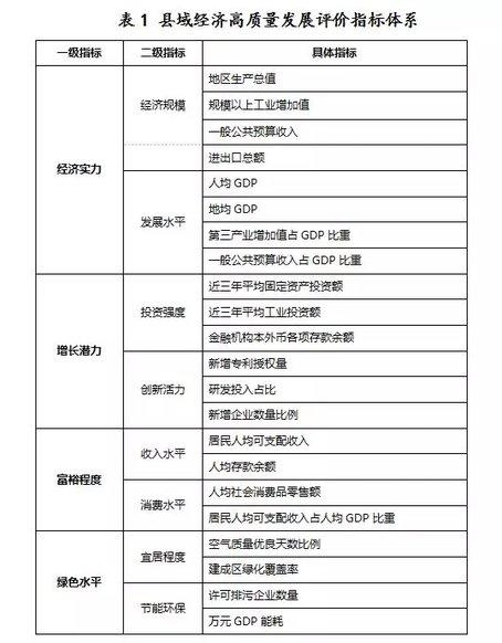 郑州县域人口和GDP_郑州人口分布图