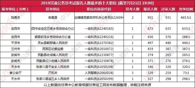 甘肃省人口2019总人数_甘肃省人口分布图片