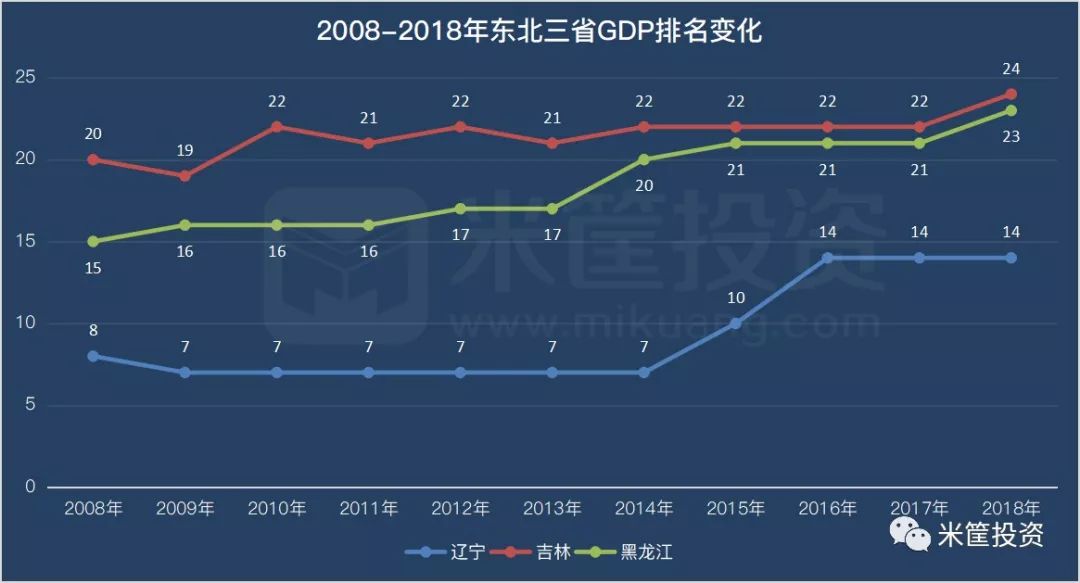 为什么东北GDp下滑_为何中国有些企业 大 却不 伟大