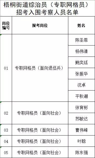 综治网格员流动人口管理_综治中心网格化展板