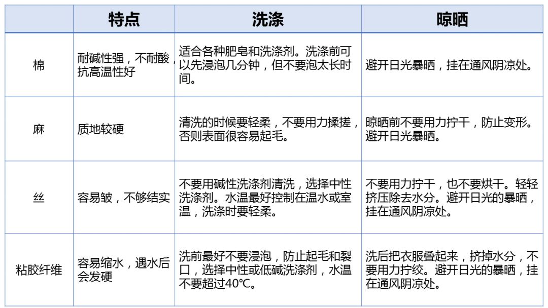                     甲醛残留，霉菌滋生！别再用这些错误的方法给孩子洗衣服了！