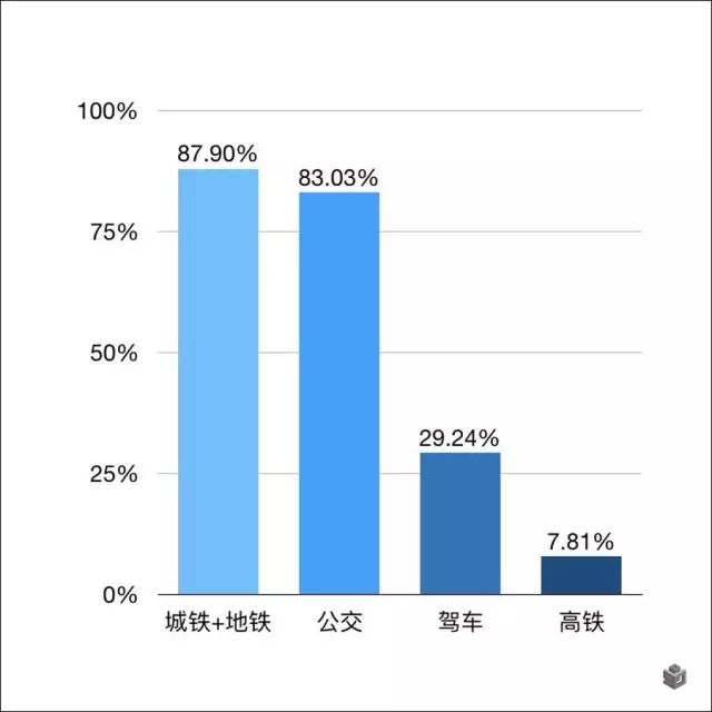 双城人口多少_蒙古国人口多少人口(3)