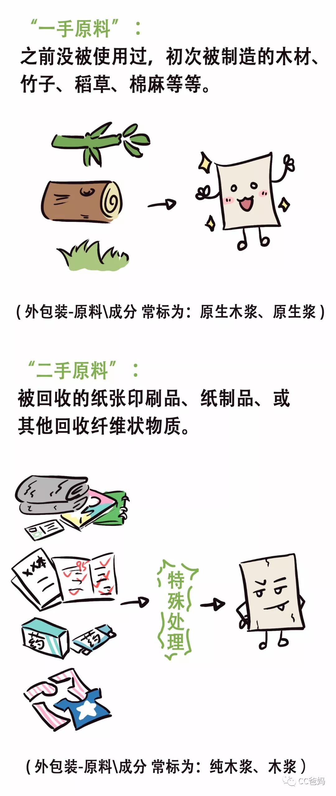                     超五分之一纸品不合格，细菌超标13倍！你真的会选纸/用纸吗？