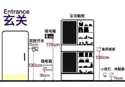 家里装修插座高度怎么定?预留高度有讲究!