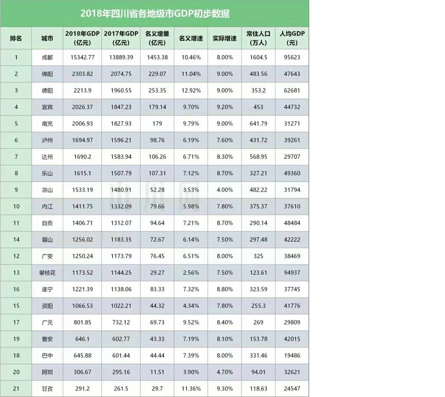 流动人口对城市发展弊大于利_最新出炉:近10年来西安城市流动人口数量增长超