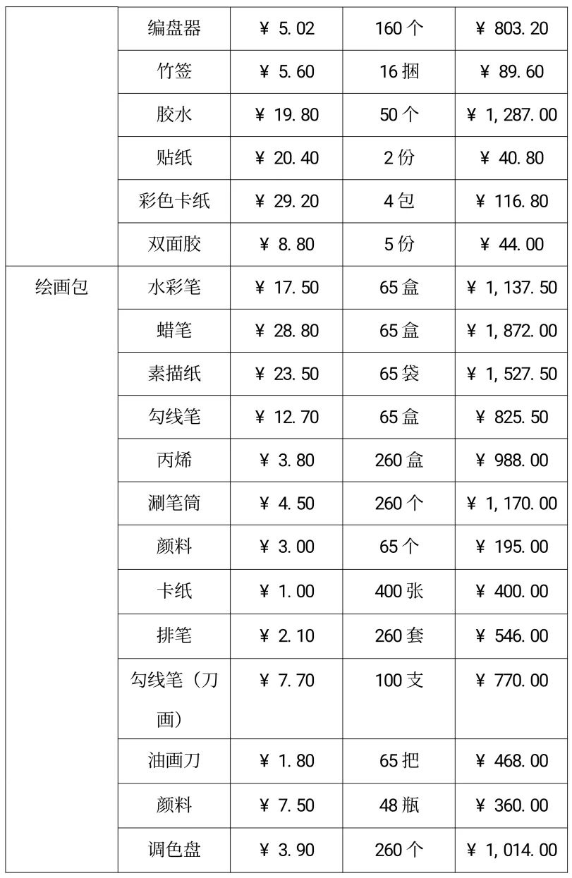 【爱心筹款】为盘州市嘿舍小学,阳光学校的孩子们"修好"筑梦路