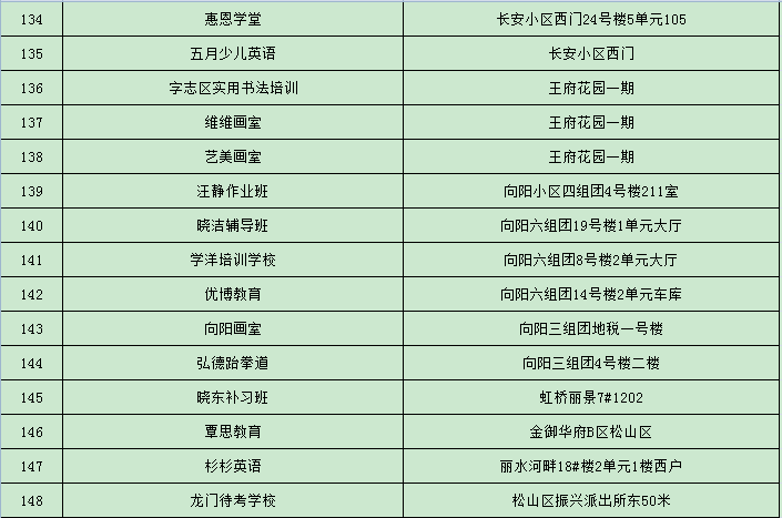 松山区常住人口_松山区地图