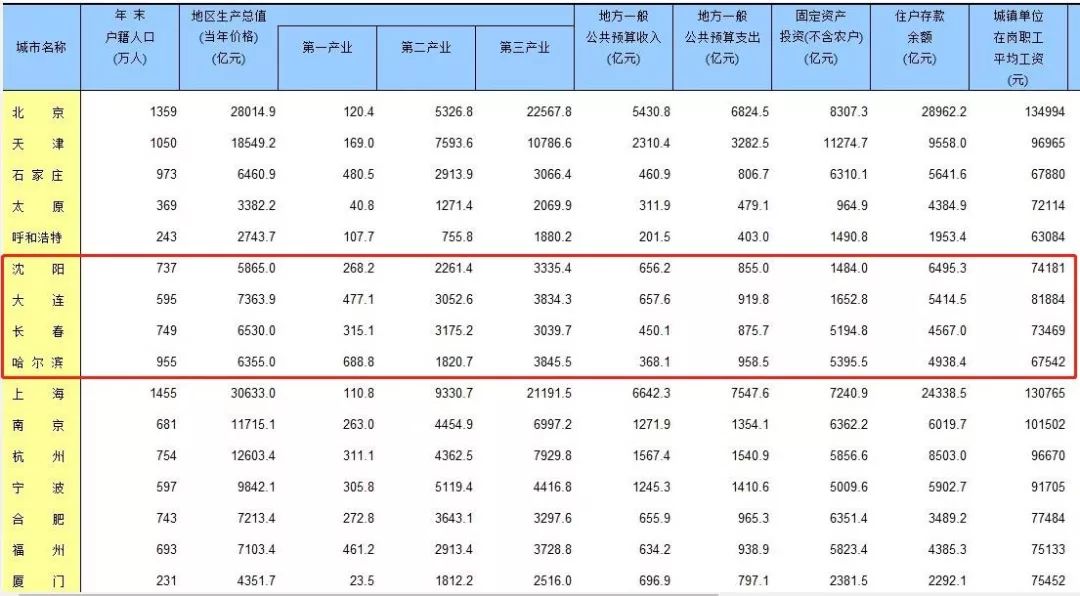 农民自己的粮食计入gdp_粮食生产与农民收入关系的回顾与分析