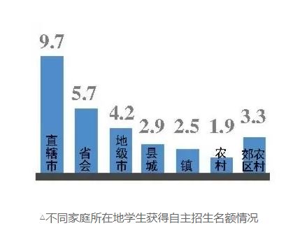 中国贫穷人口_未来5年7000万贫困人口全部脱贫(3)