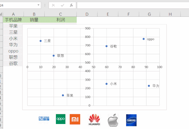 如下图所示 选取散点图系列 - 右键添加数据标签 - 设置数据标签格式