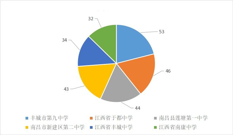 祝姓人口_人口普查(3)