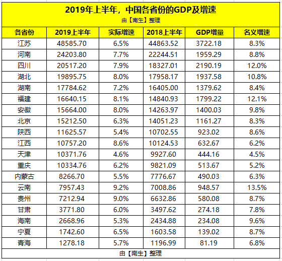 湖南各市上半年经济总量_湖南各市行政地图(2)