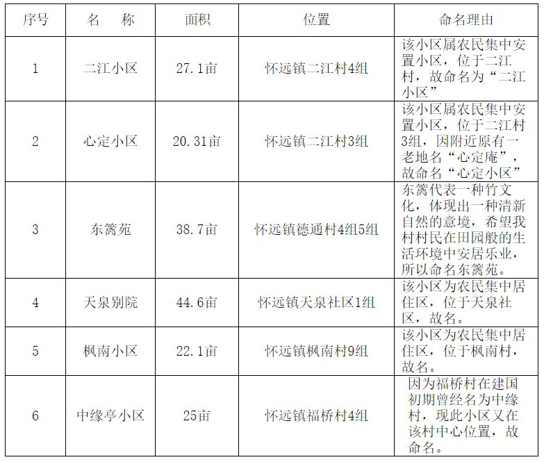 崇阳市经济总量_湖北崇阳市