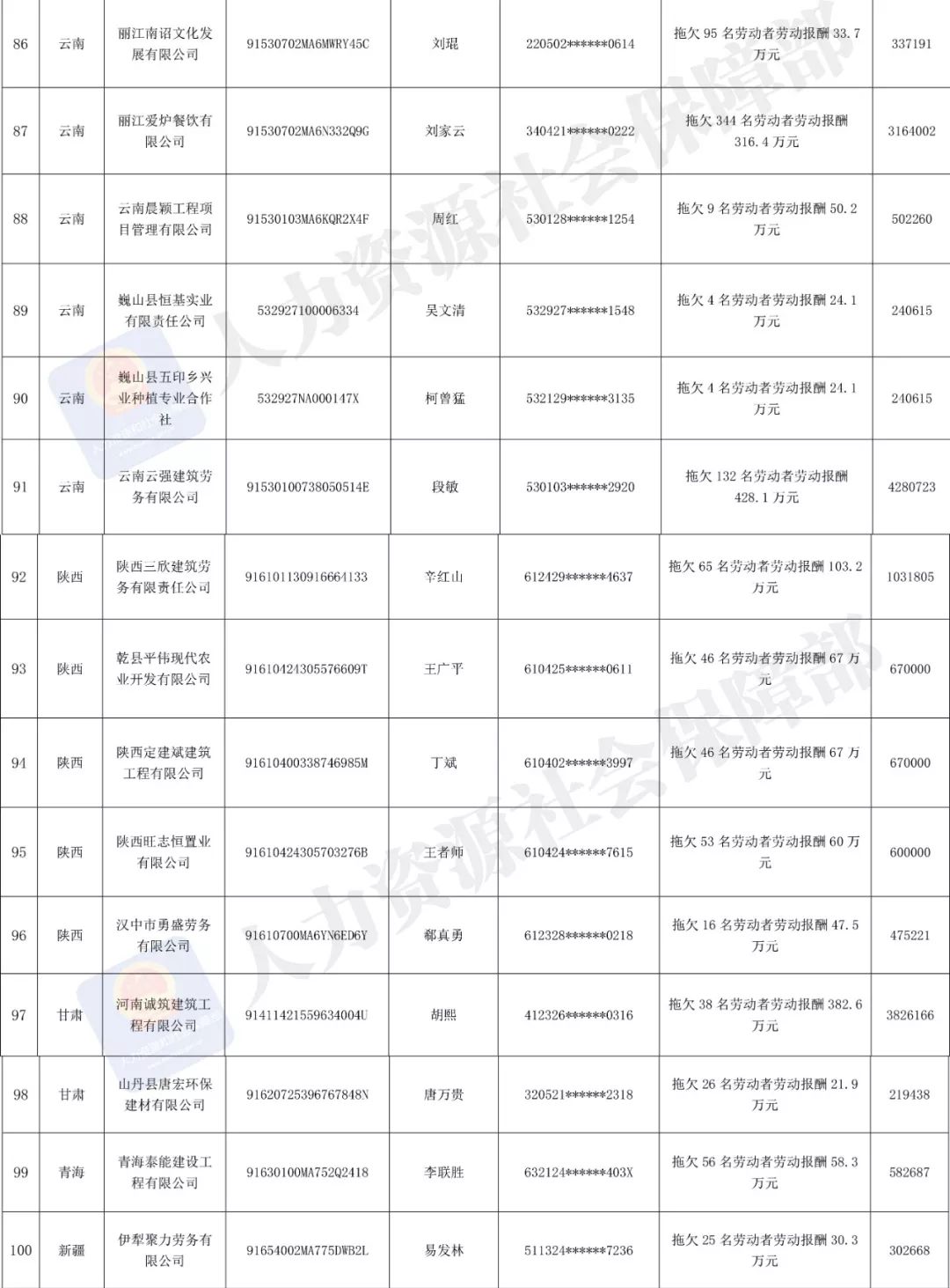 村委拖欠人口普查员工资_拖欠工资图片