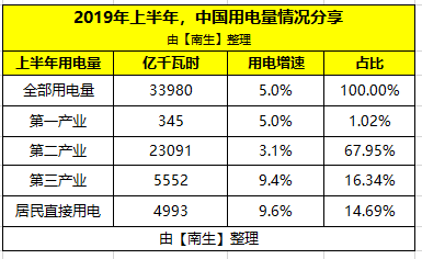 工业增加值和gdp接近吗_工业产品设计(2)