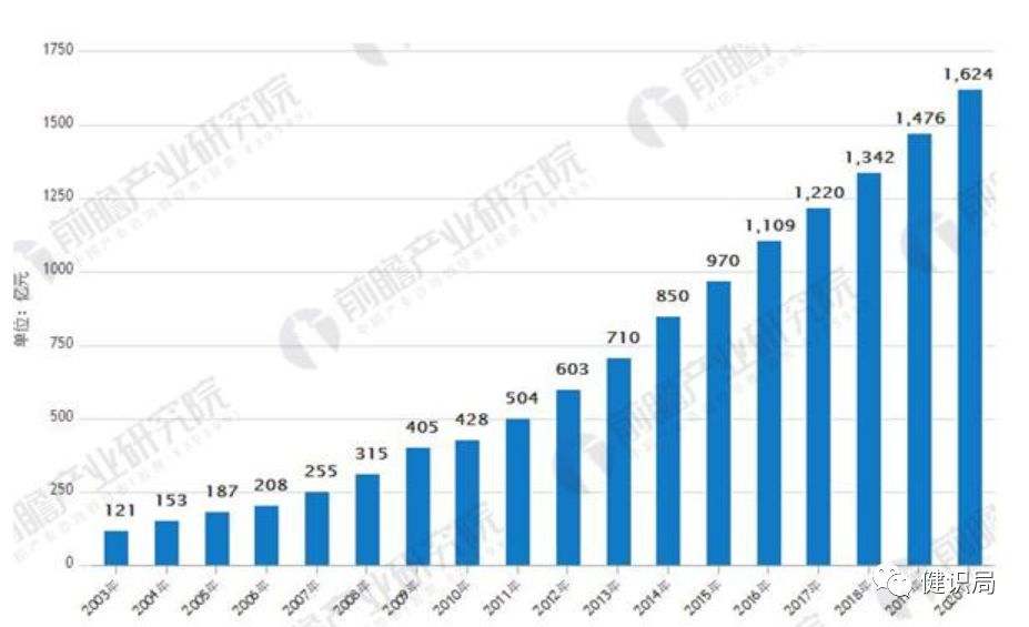 南昌gdp四年徘徊在5000亿_南昌2020年GDP5800亿南昌GDP在5000亿层面徘徊了4年合肥GDP