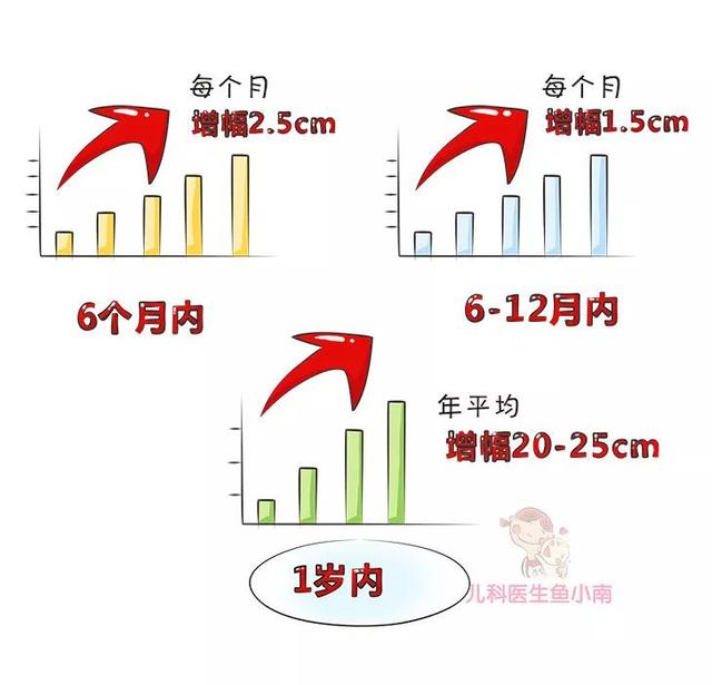                     原创            除了遗传因素，长高的秘密都在这里了，6大诀窍助力孩子长高高