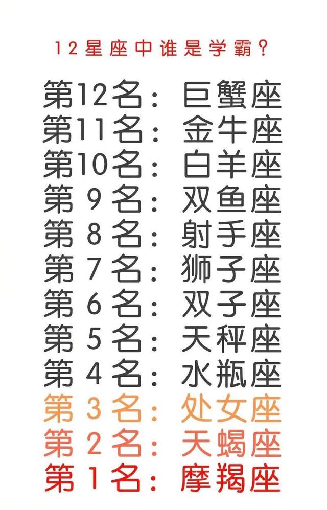 十二星座学霸排名_十二星座学霸潜质排名(2)