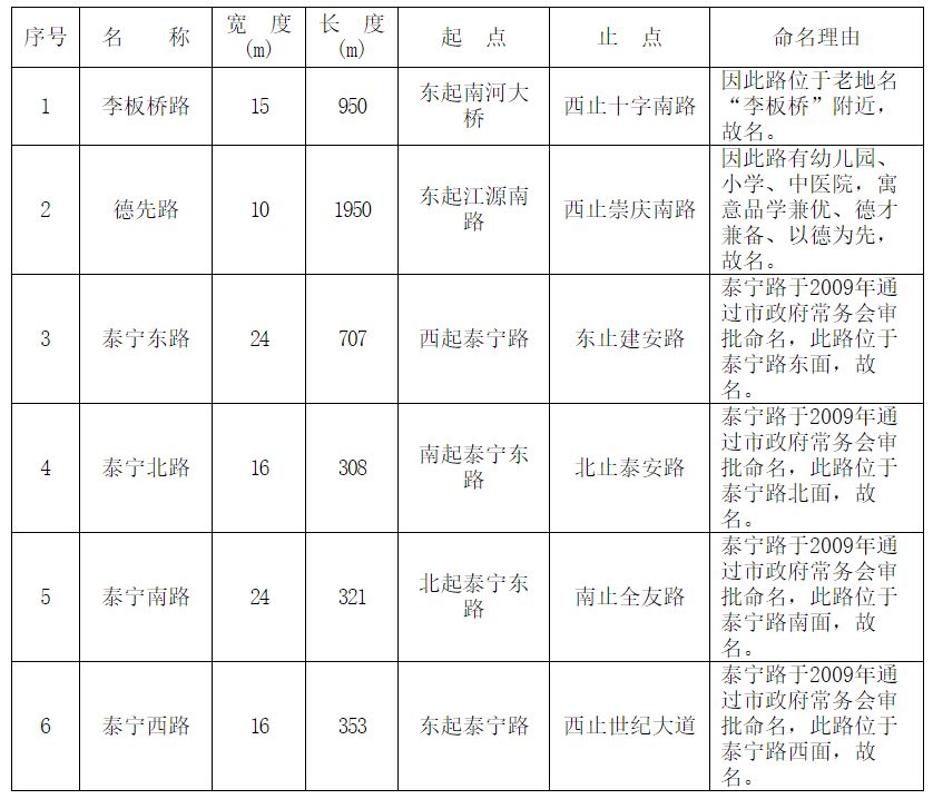 崇阳市经济总量_湖北崇阳市