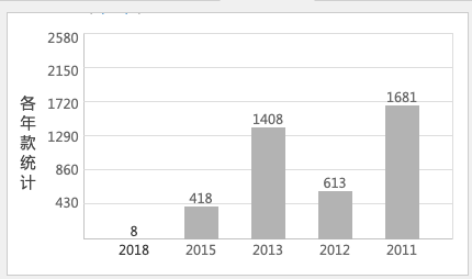 2019空调投诉排行榜_2019年315投诉排行榜,这个品牌投诉第一 看看您的爱车