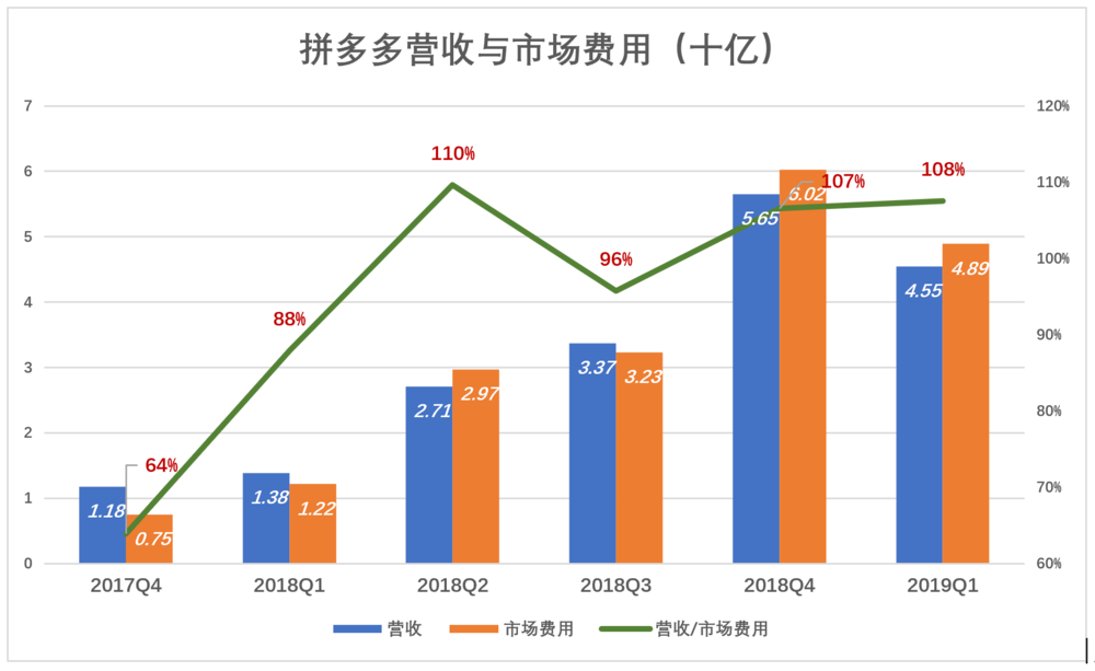 有没有三分快三平台