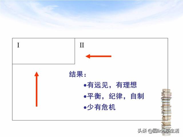 GDP时间管理法分为_今日会不会翻盘