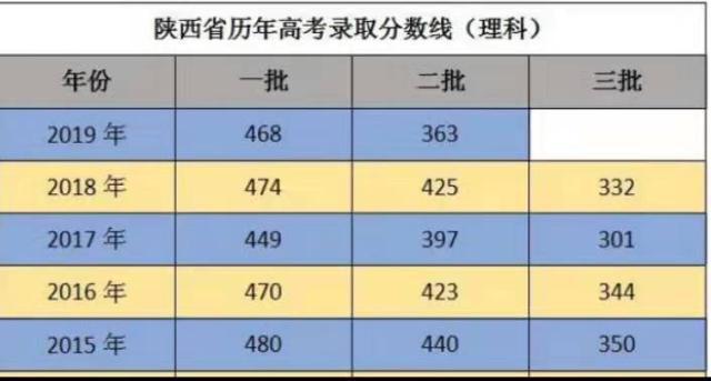 2019年断档“最严重”的985大学，直降136分，低分考生可捡漏
                
             