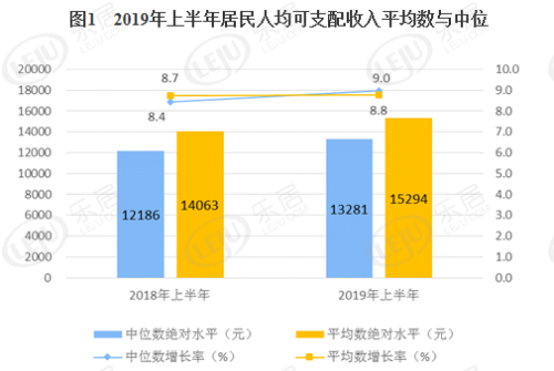 财产怎么跑赢gdp增速_2015年一季度各省GDP出炉 18地区GDP增速跑赢全国(3)