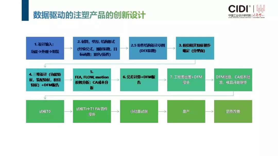 中国注塑网