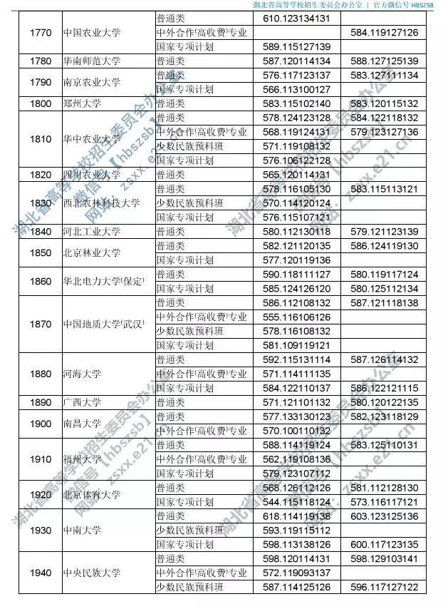 武汉大学2023投档线（武汉大学2020投档分）