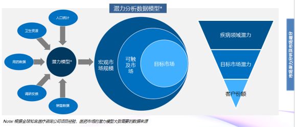 市场细分人口因素细分_市场细分图(2)