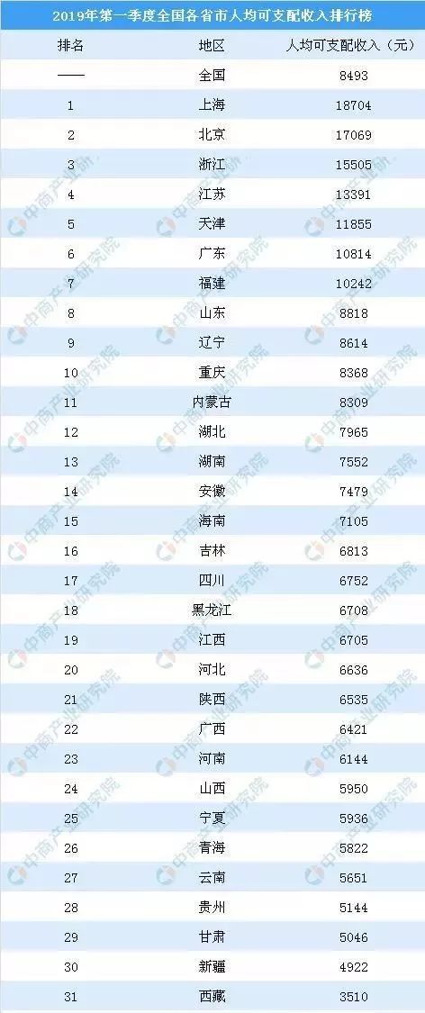 上海年人均消费_上海各区人均收入排名