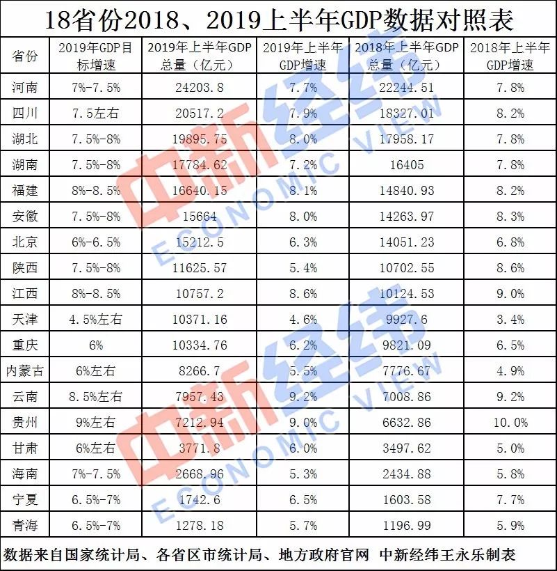 河南gdp排名2019年_河南各地市有钱程度排名出炉 人均GDP郑州第一(2)