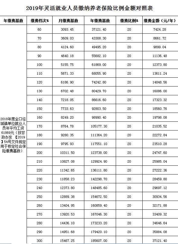 嘉峪关人口多少_嘉峪关 人口增速跟不上,楼市调整何去何从