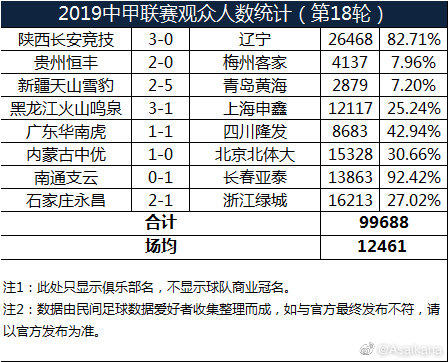 陕西人口总数_第七次人口普查后,陕西省各市人均GDP都有哪些变化