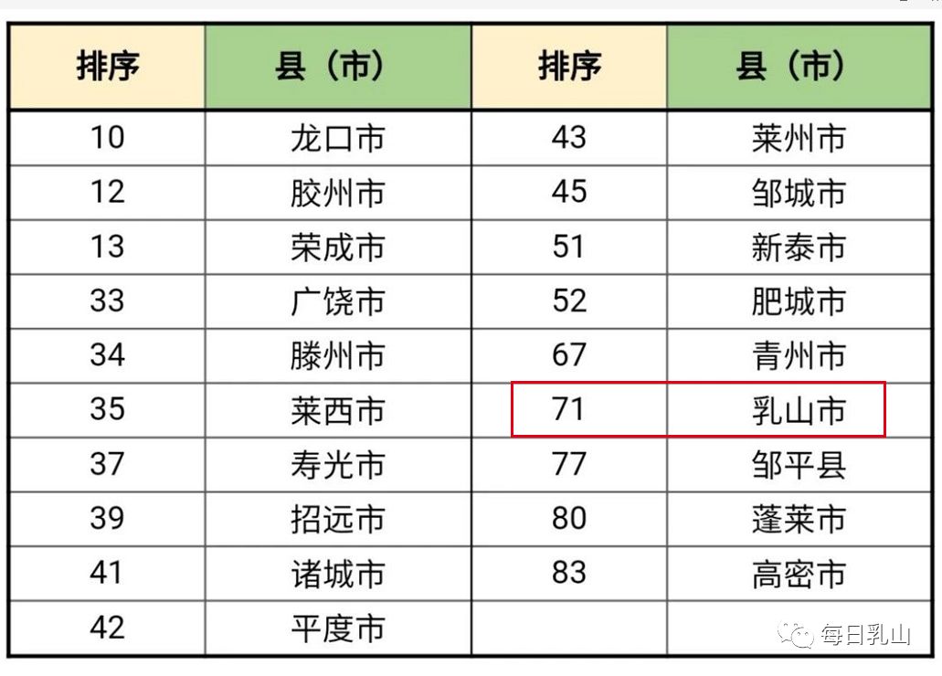 山东省经济总量19年是多少_山东省地图