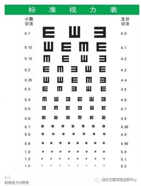 视力表上为什么要用e这个字母?终于明白了