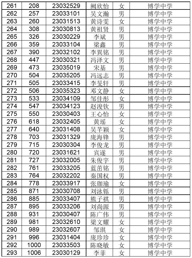 重要博白县实验中学沙河中学凤山中学高一新生看过来