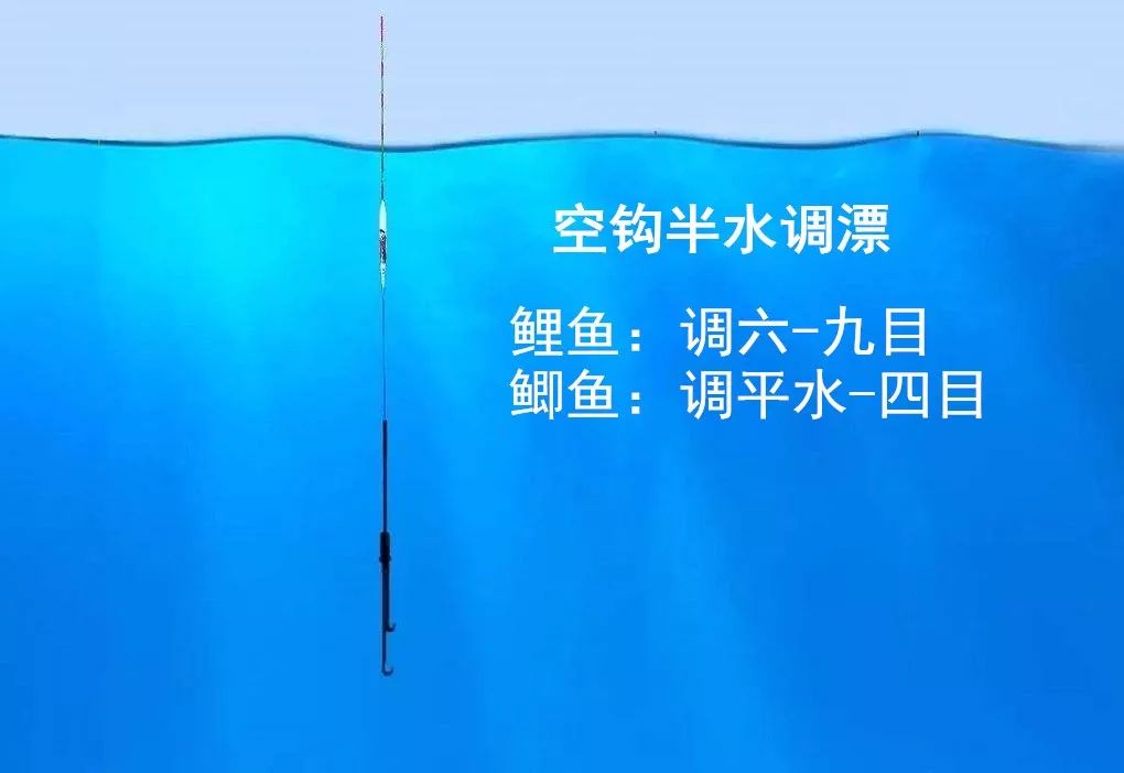 第一步:如上图,带钩半水调漂,鲫鱼建议调六到九目,鲫鱼建议调平水到