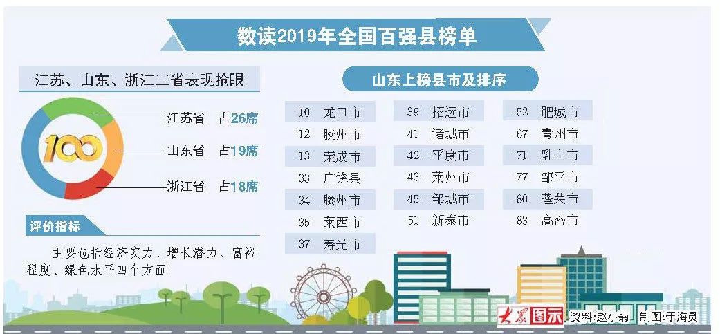 济宁市占山东省经济总量_山东省济宁市地图(3)