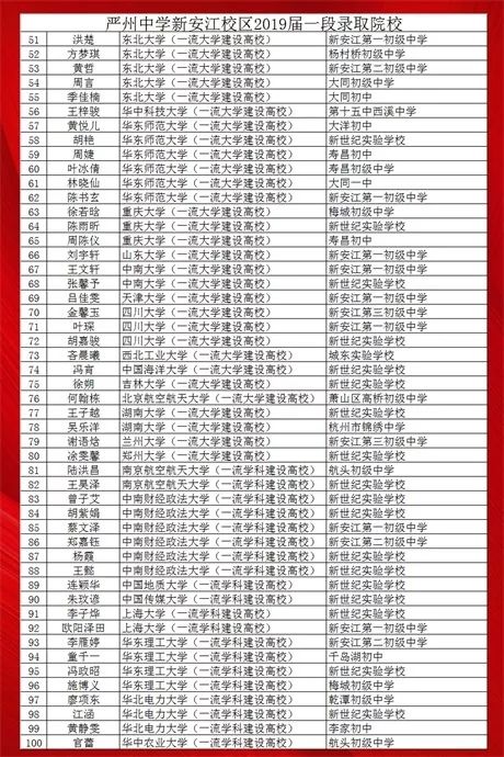 喜报我校2019届高考一段录取人数达401人