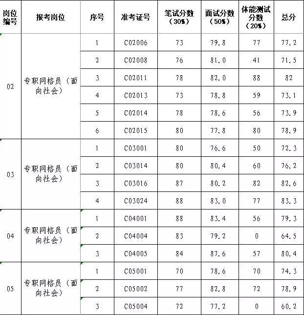 综治网格员流动人口管理_综治中心网格化展板(2)