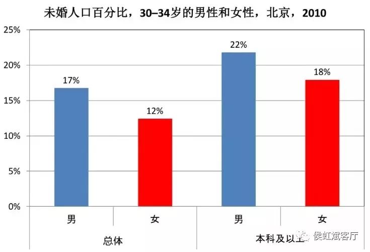 不想普查人口_人口普查(2)