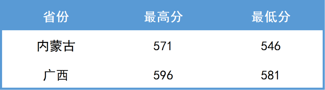 权威发布｜南京航空航天大学2019年各省市录取分数线（截止7月21号）