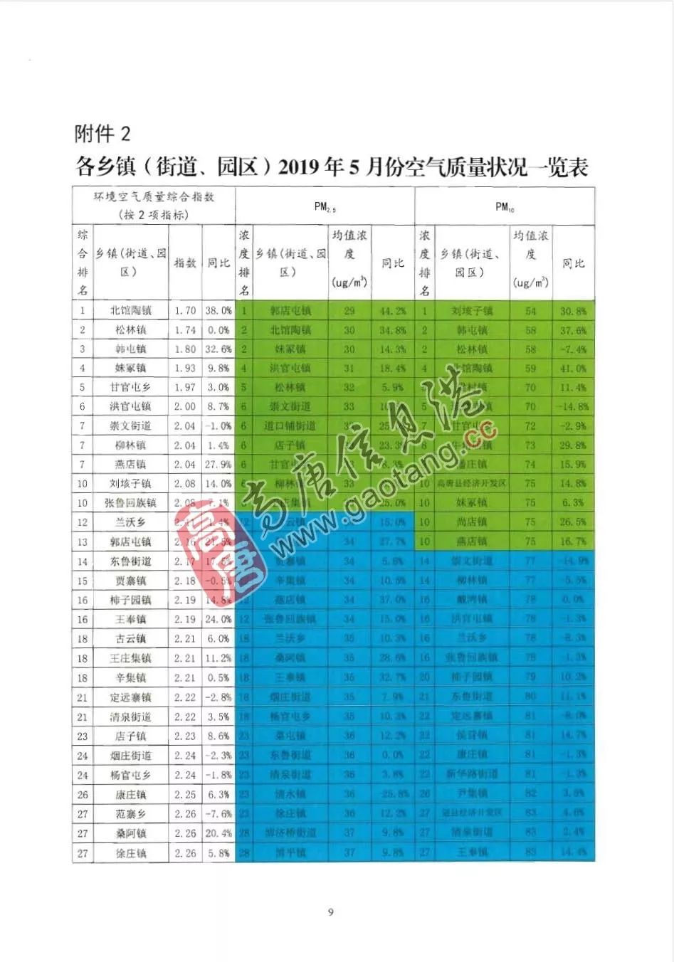 高唐排名_高唐老豆腐图片