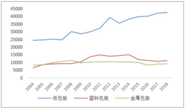 未来的人口_人口老龄化(3)