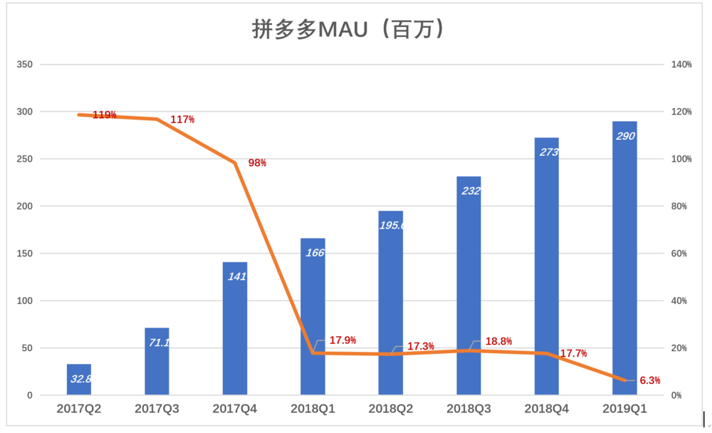 1分快3技巧大小